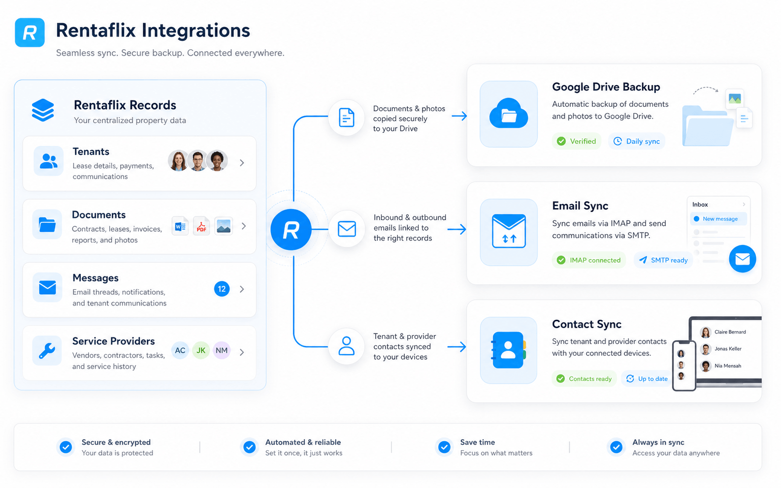 Keep storage, email, and contacts connected