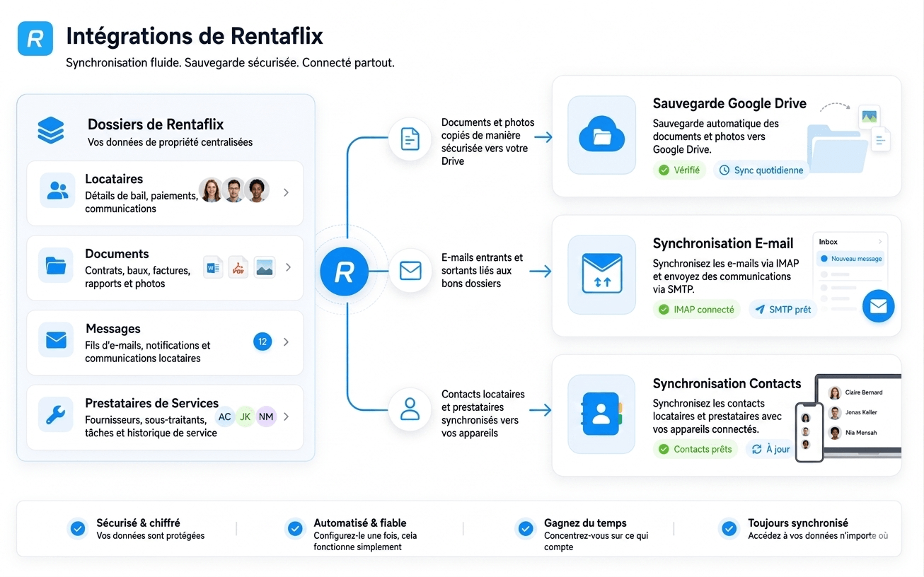 Garder stockage, e-mails et contacts connectés