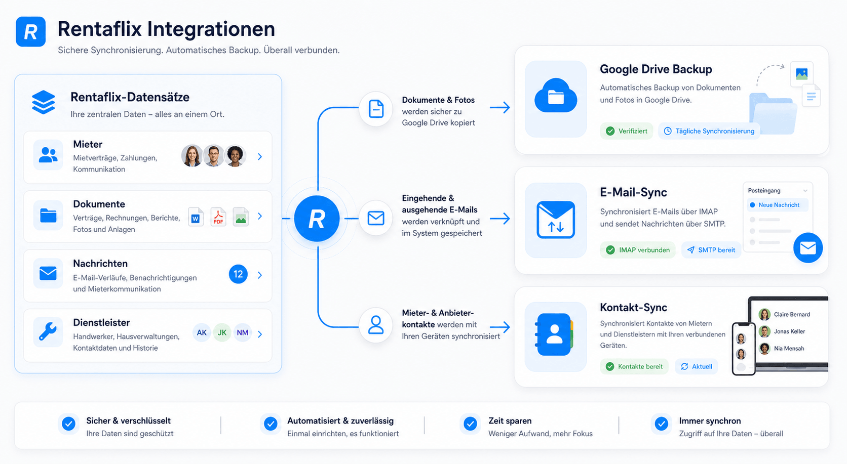 Speicher, E-Mail und Kontakte verbunden halten